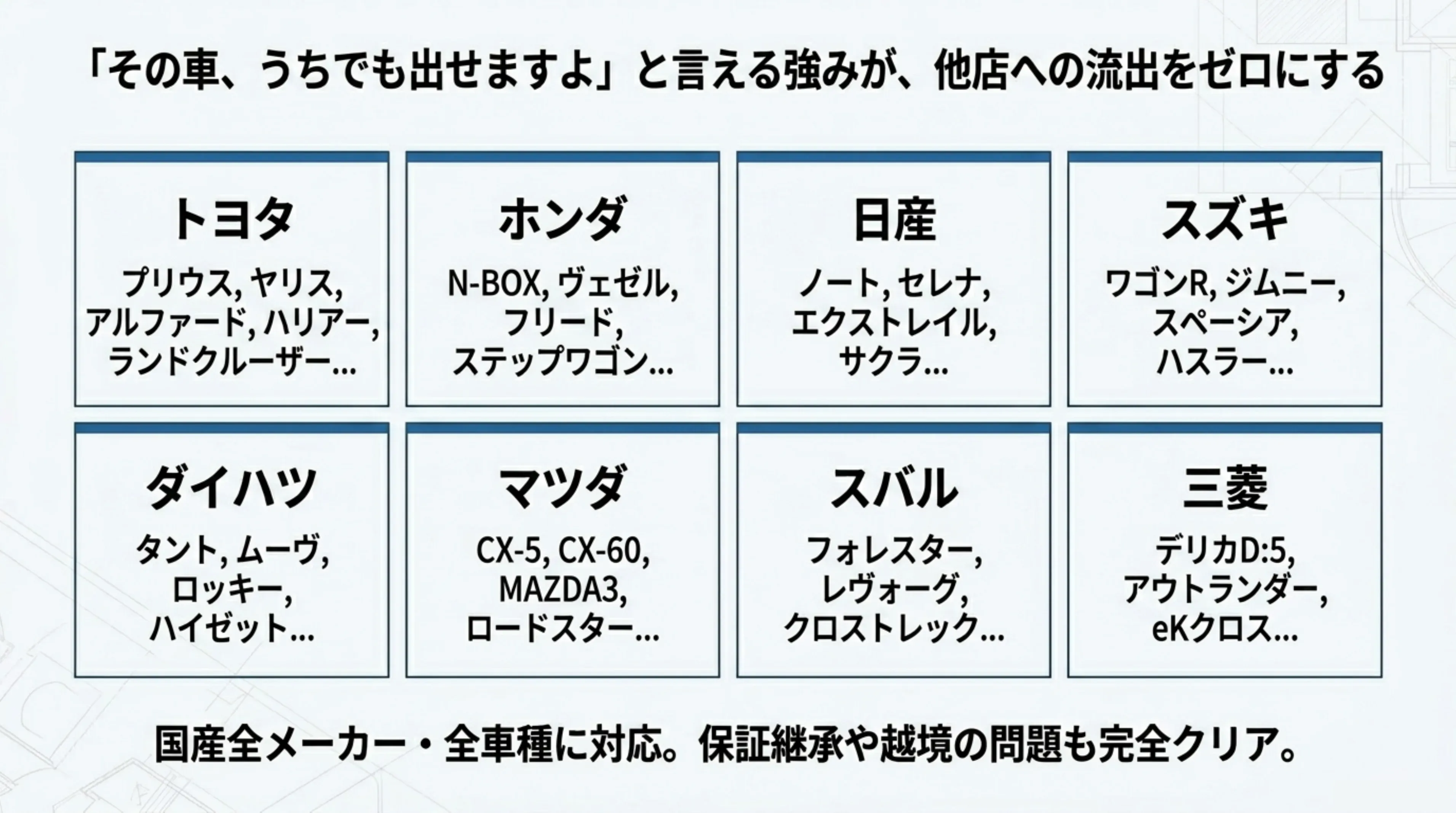 トヨタ・ホンダ・日産・スズキ・ダイハツ・マツダ・スバル・三菱の国産8メーカー対応車種グリッド